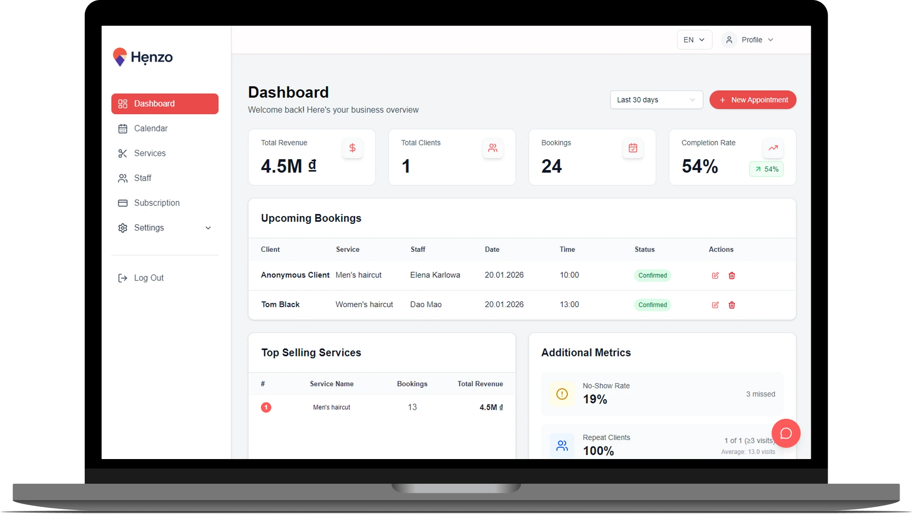 Business dashboard panel Henzo